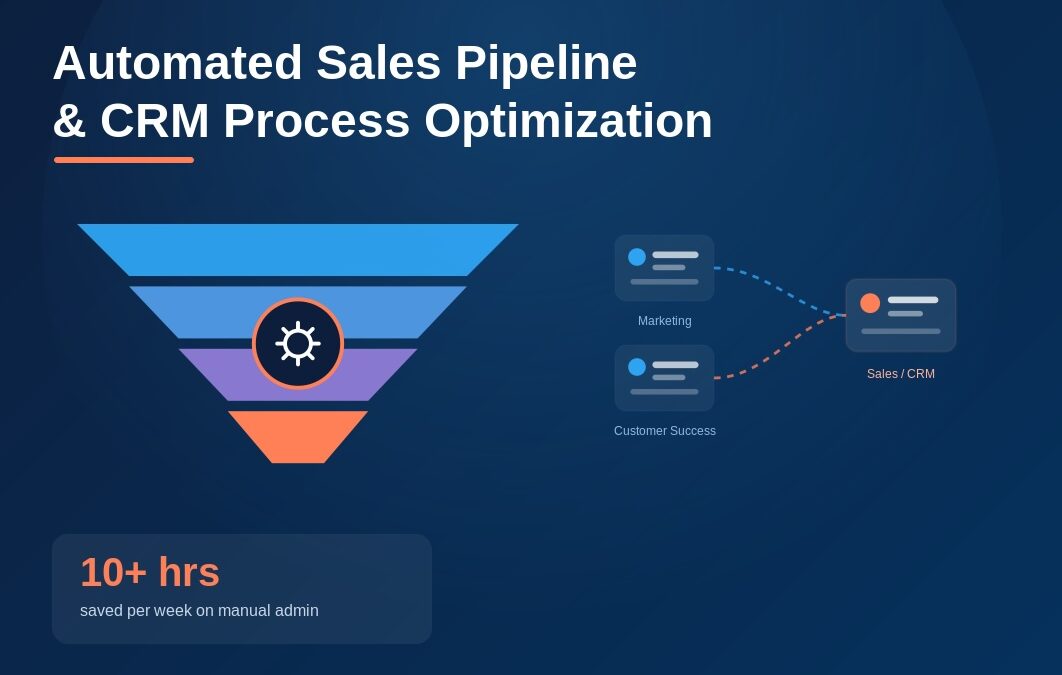 Automated Sales Pipeline & CRM Process Optimization