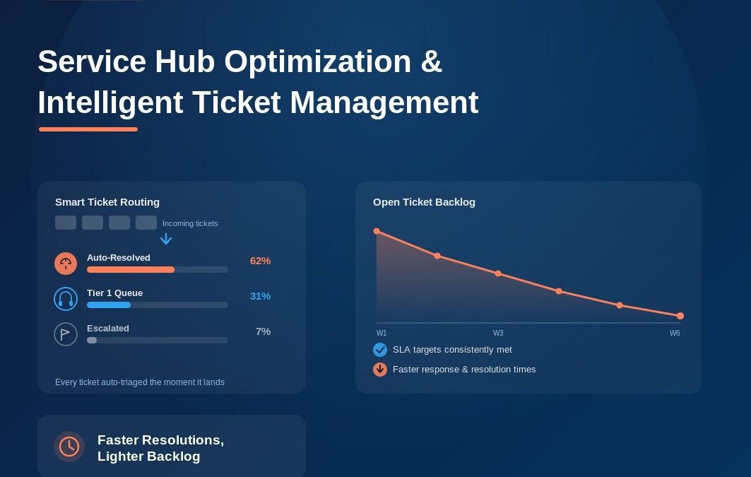 Service Hub Optimization & Intelligent Ticket Management